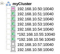 Cluster tree