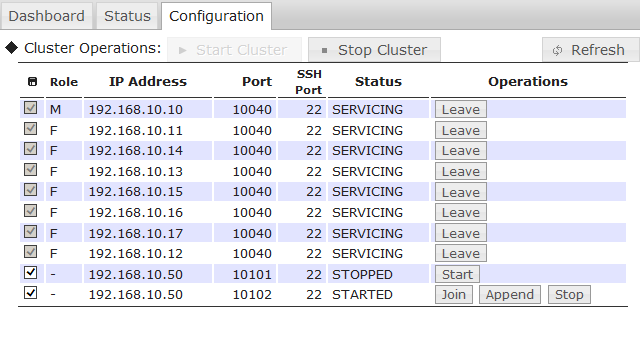 Cluster operation screen