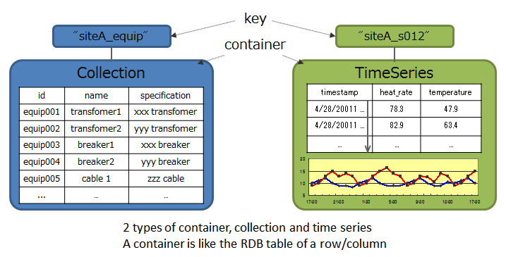 Data model