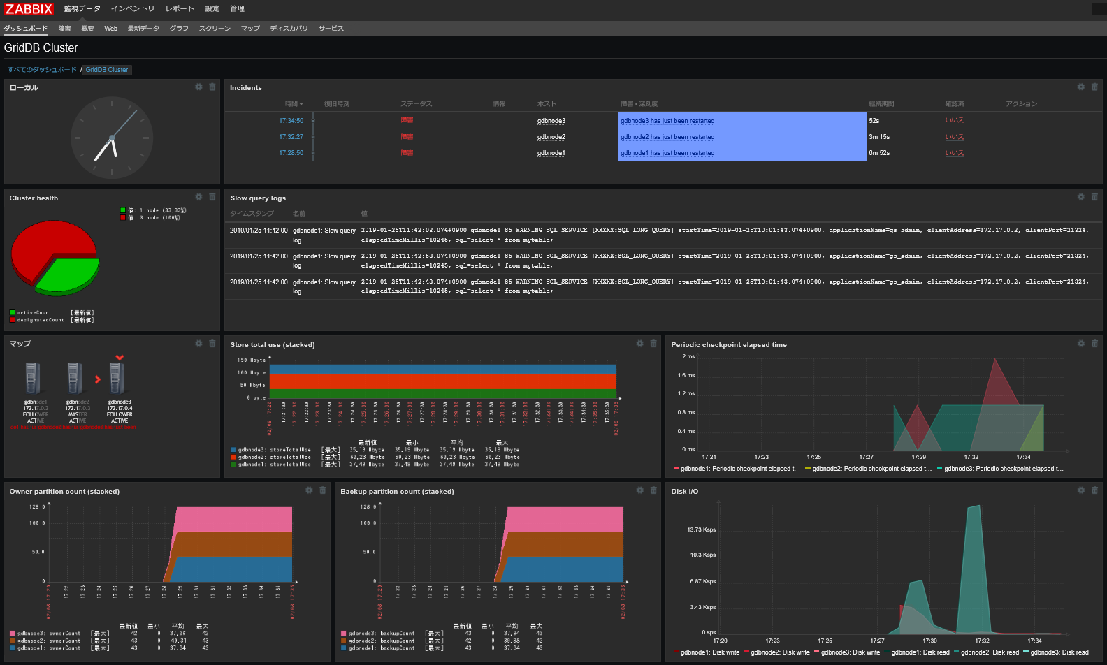 Example of a dashboard configuration for Zabbix