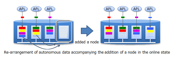 Scalability