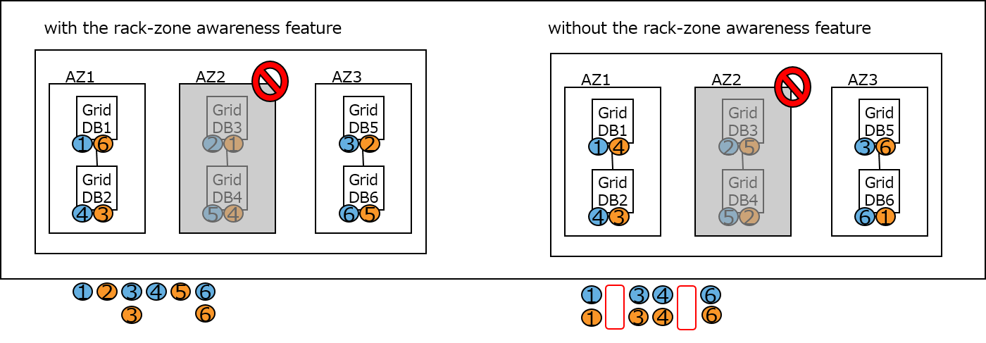 rack zone2