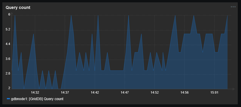 total number of running queries