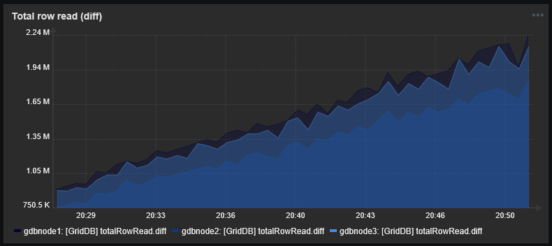 number of reference rows