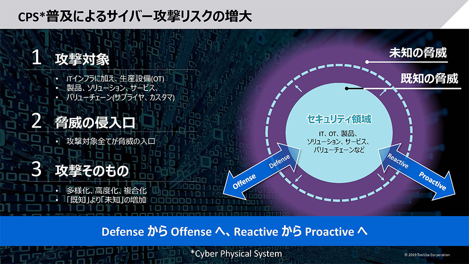 CPS普及によるサイバー攻撃リスクの増大