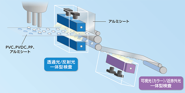 PTP外観検査装置 BLISPECTOR