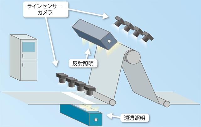 ウェブ外観検査装置 M9300