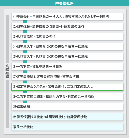 障がい者認定支援システム運用