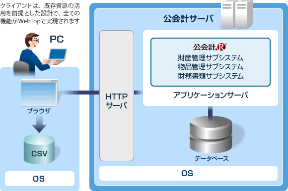 システム構成図