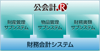 概念図