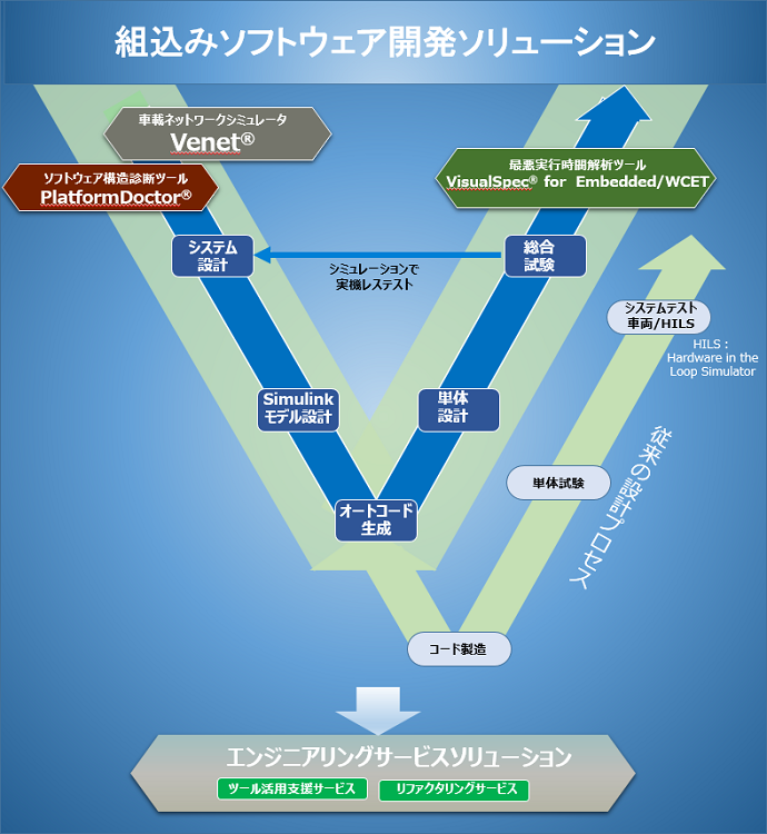 開発ツールのイメージ図