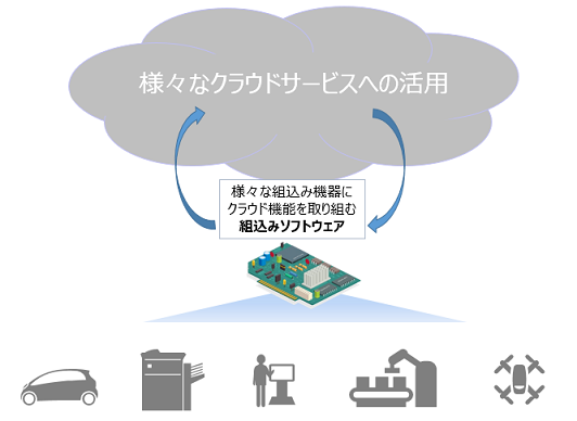 クラウド連携説明図