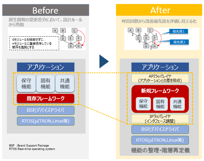 リファクタリング活用例