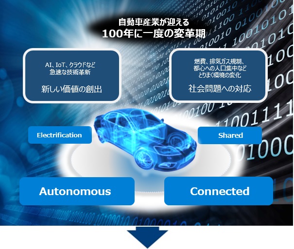 自動車iotソリューション 東芝デジタルソリューションズ