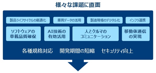 自動車IoTの課題