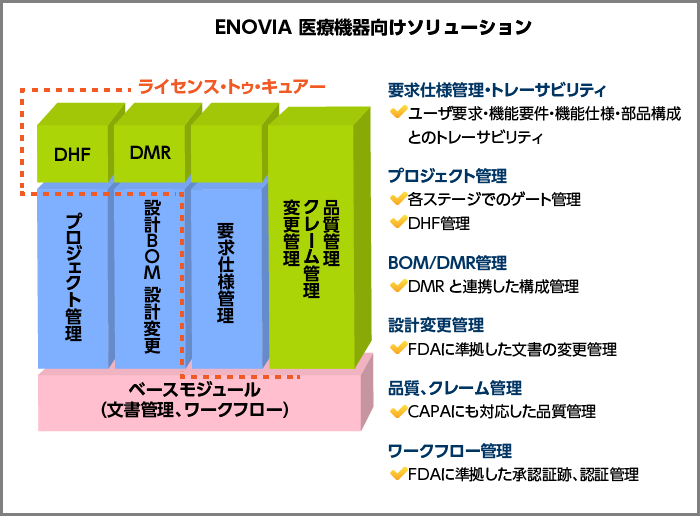 Plmソリューション Enovia 医薬品 医療機器業界向け 東芝デジタルソリューションズ