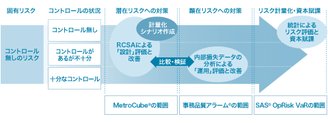 製品の位置づけと目的整理の図