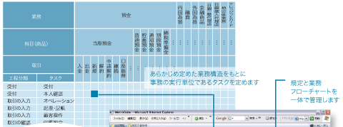 構造化された文書管理の図1