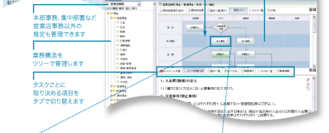 構造化された文書管理の図2