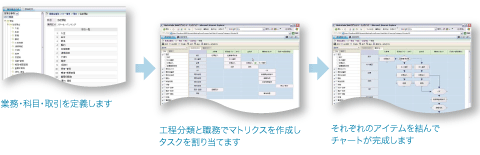 フローチャートを容易に作成の図