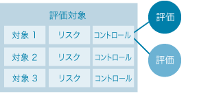 トップダウンの図