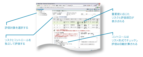 トップダウンによるRCSAの作成の図