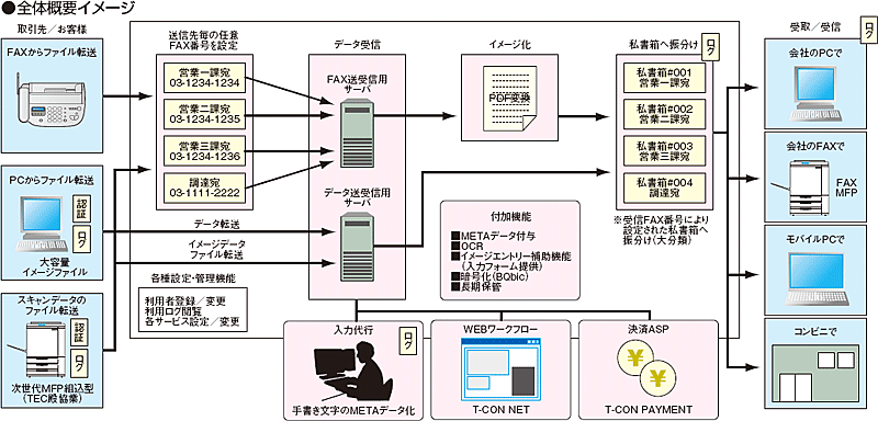 東芝デジタルソリューションズ 導入事例 東芝ファイナンス株式会社 その2 東芝デジタルソリューションズ 導入事例 東芝ファイナンス株式会社 その2