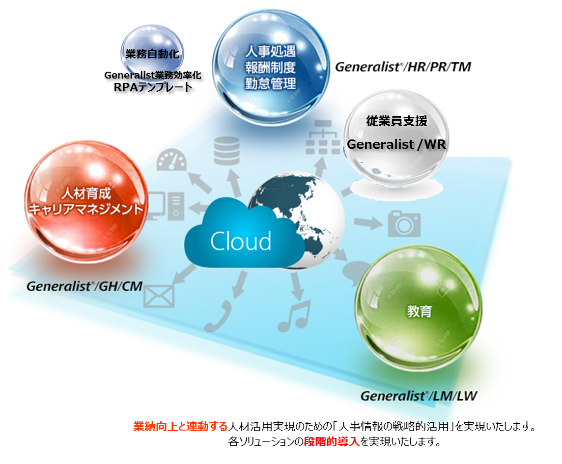 図1.人財管理ソリューションGeneralist(R) のイメージ