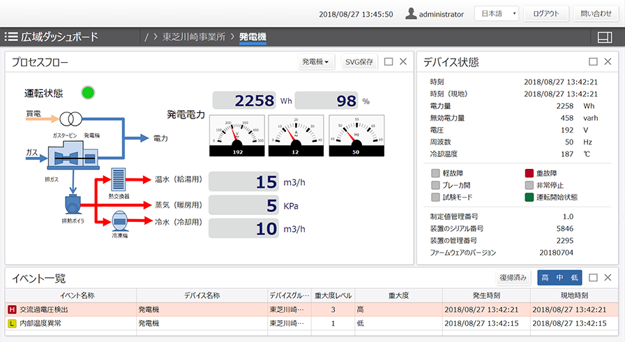 図1:「IoTスタンダードパック」プロセスフロー画面
