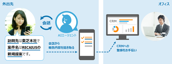図2 報告エージェントの活用イメージ(AIエージェントの声:川島海荷さんの似声)