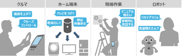 図1:「RECAIUSボイストリガー」の適応領域