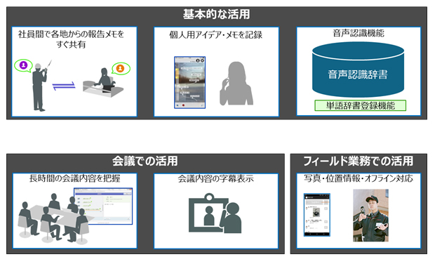 図2 RECAIUS 音声ビューアの利用シーン