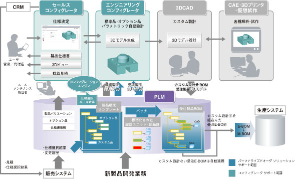 図1:システム全体図