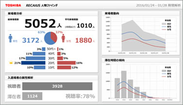 図:RECAIUS人物ファインダの統計情報画面 (※画像はダミー画面です。実際のデータとは異なります)