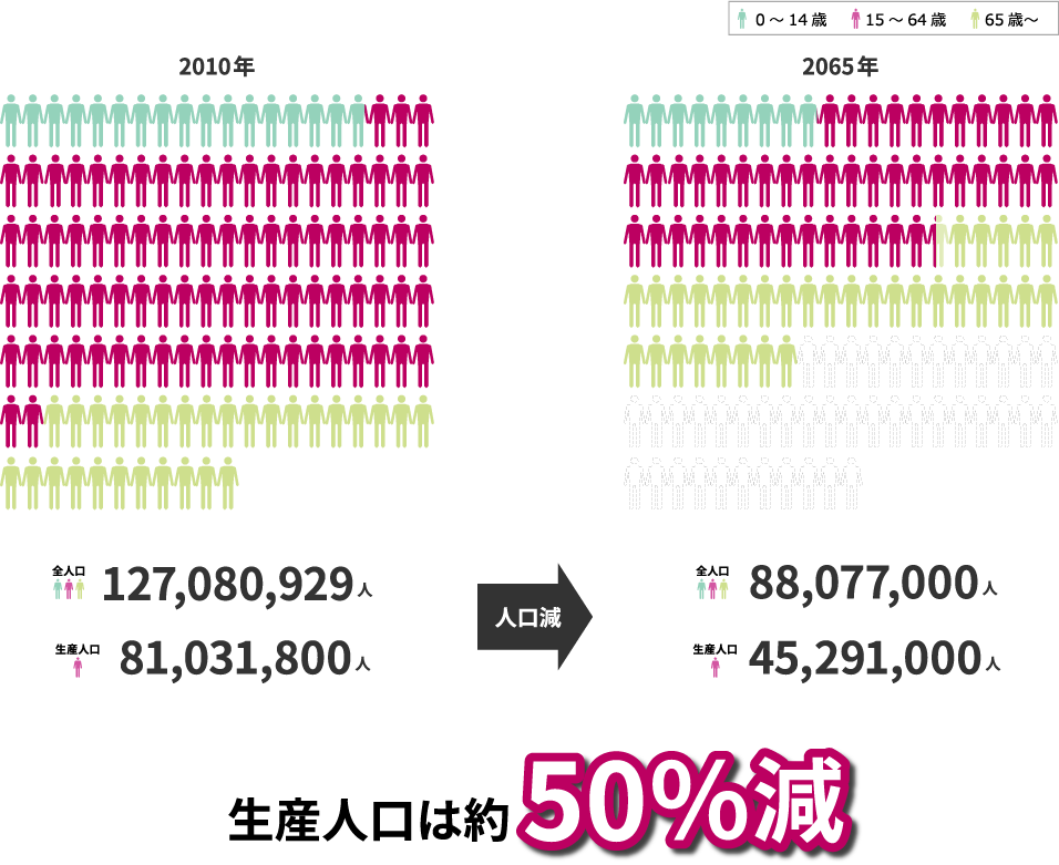 働き方改革はなぜ必要？ イメージ