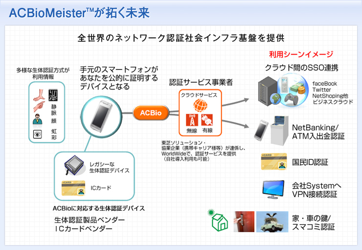 ACBioMeisterTM񂭖