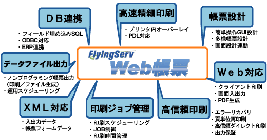 FlyingServ Web帳票 機能概要