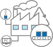 IoT指向モデル