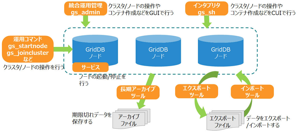 運用ツール一覧