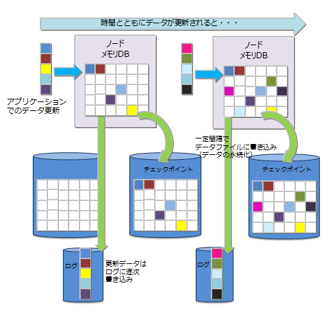 チェックポイント