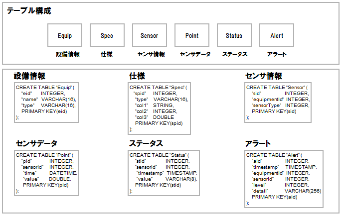 img/pgm-rdbschema.png