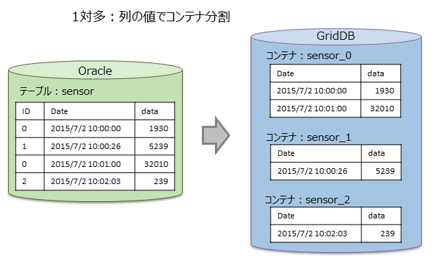 img/gs_expimp-colsplit.png