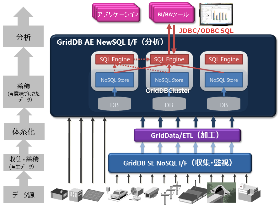 製品位置づけ