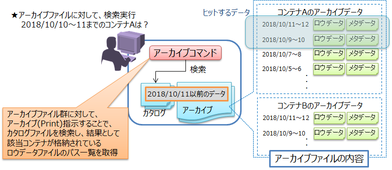 アーカイブ検索機能