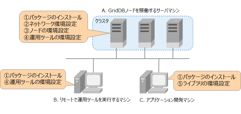 インストール手順