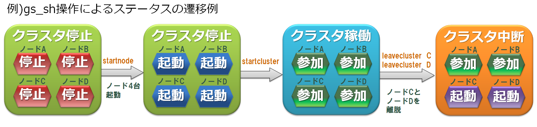 ステータス例