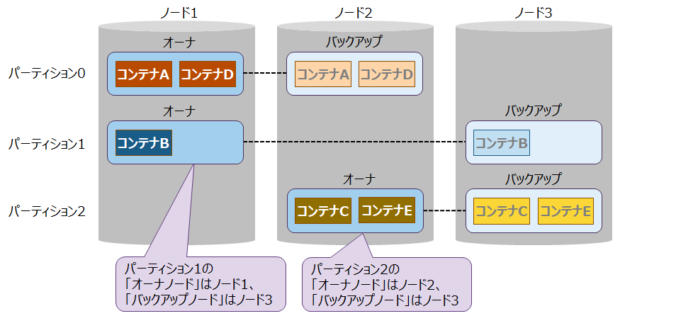 レプリカ