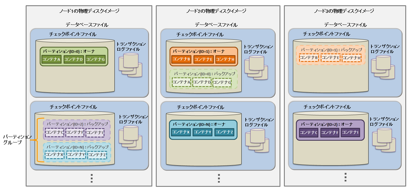 データベースファイル