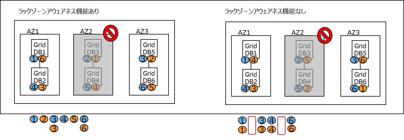 ラックゾーン2