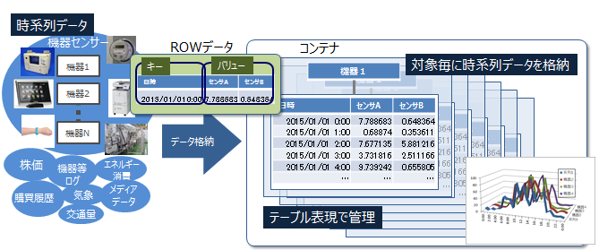 データモデル